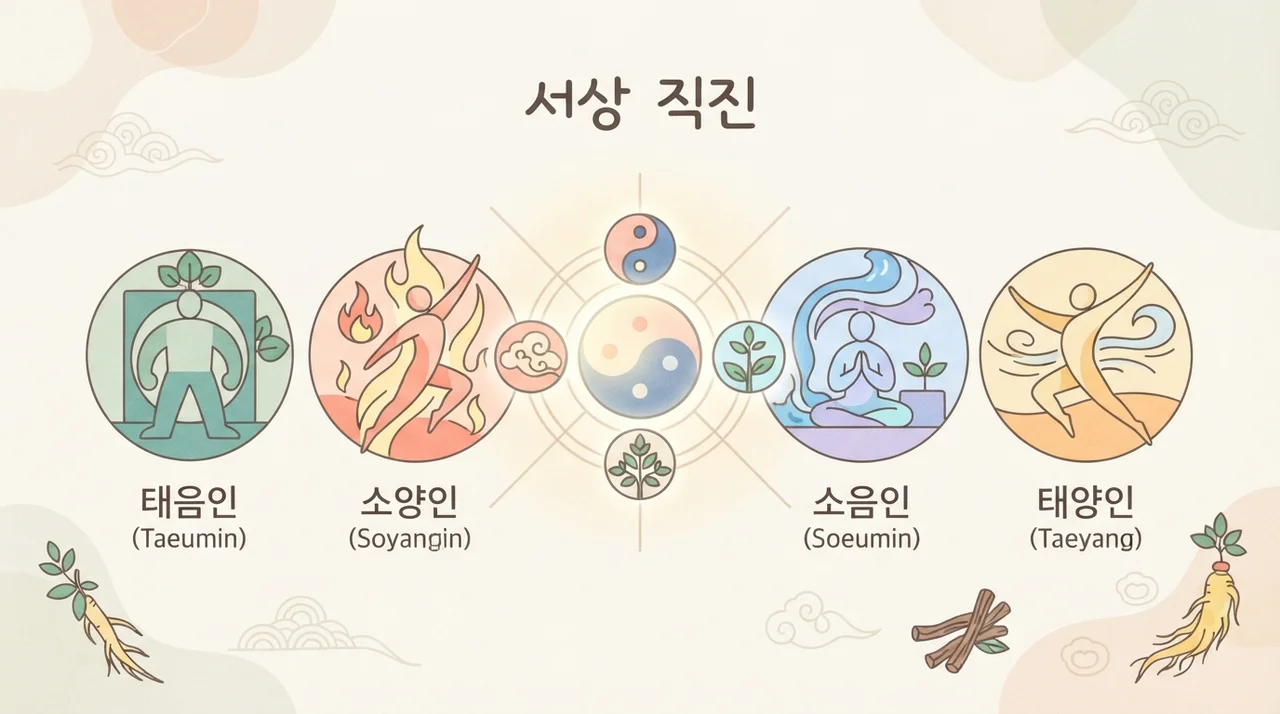 체질에 따라 왜 다를까