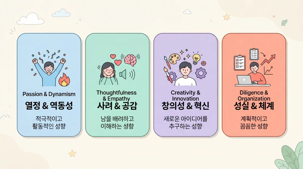 체질에 따라 다른 통증의 원인
