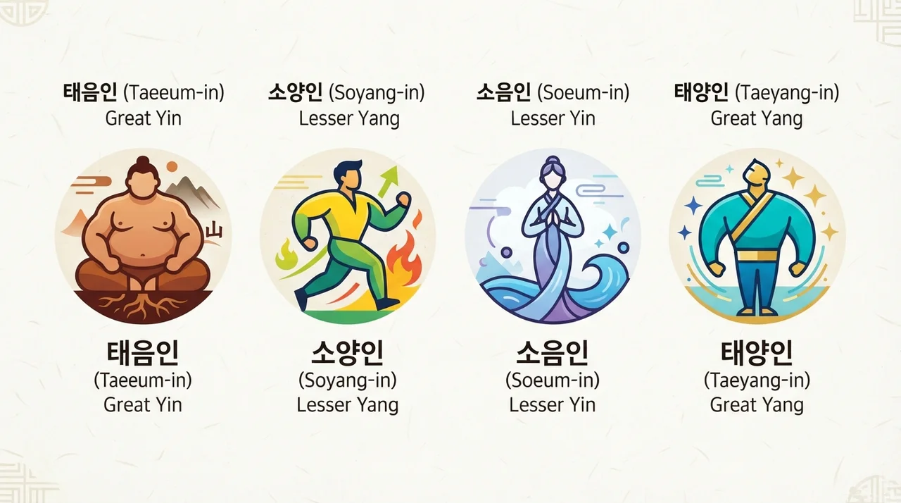 신경통, 어떤 체질적 경향이 있을까