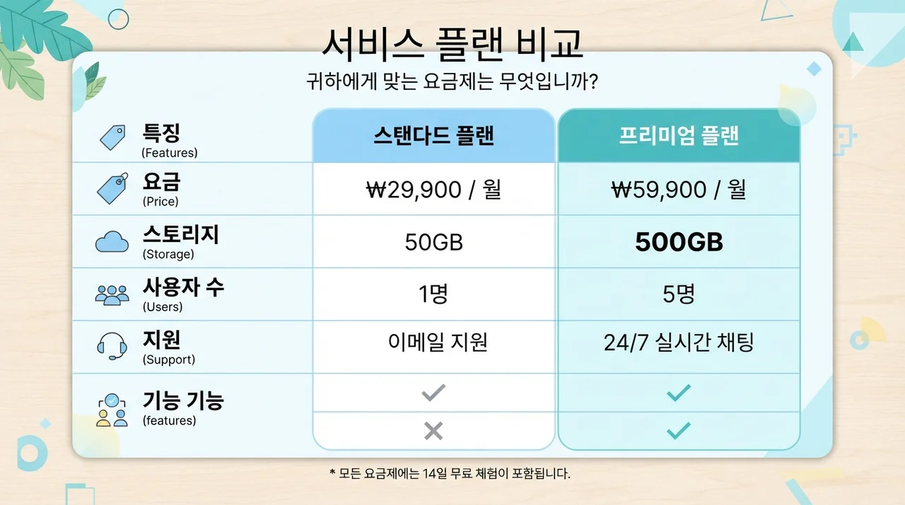 구조적 원인과 기능적 불균형의 차이