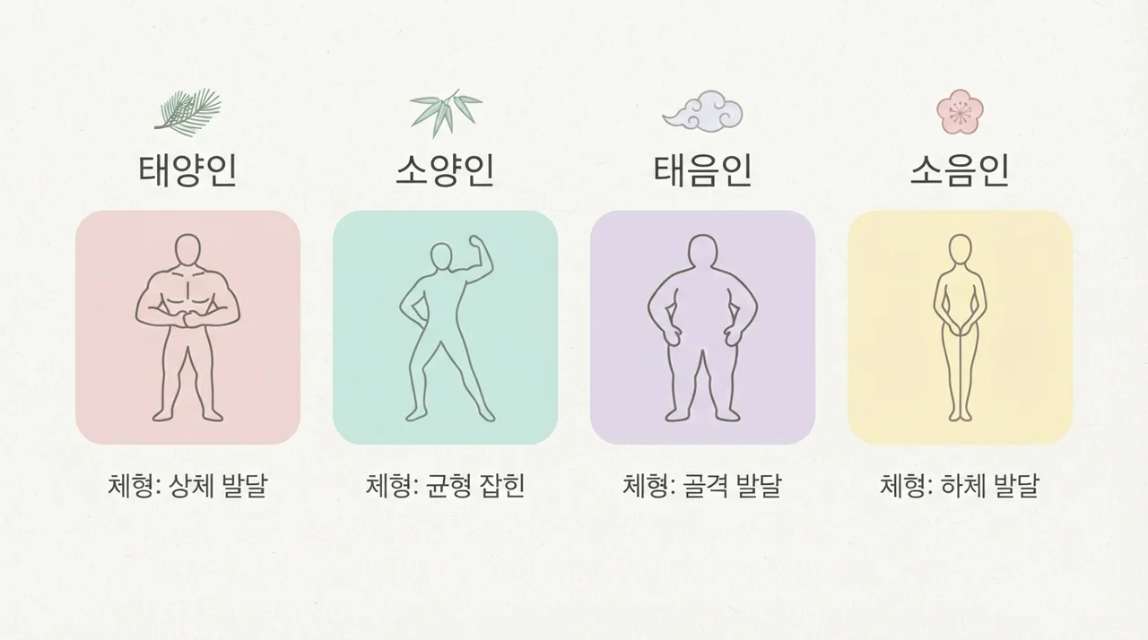 체질에 따라 증상이 다른 이유
