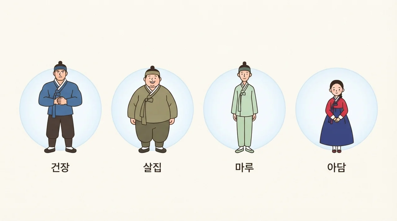 체질에 따라 다른 회복의 경향