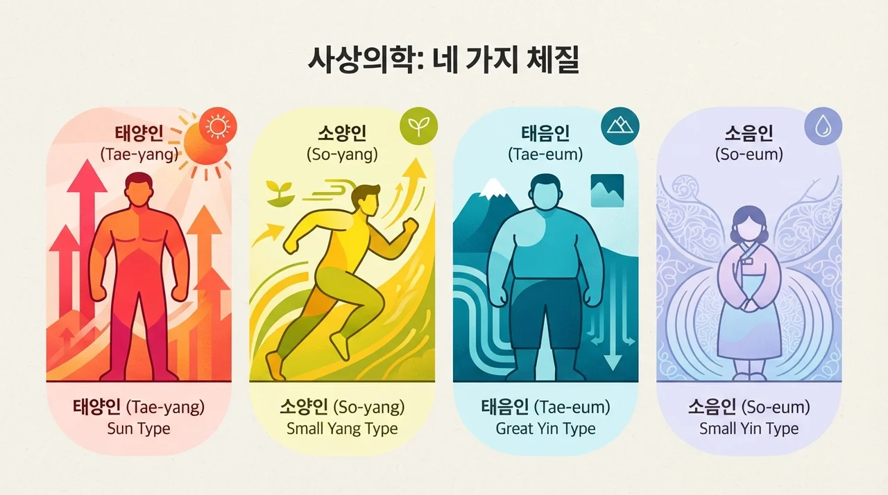 체질에 따라 왜 다를까
