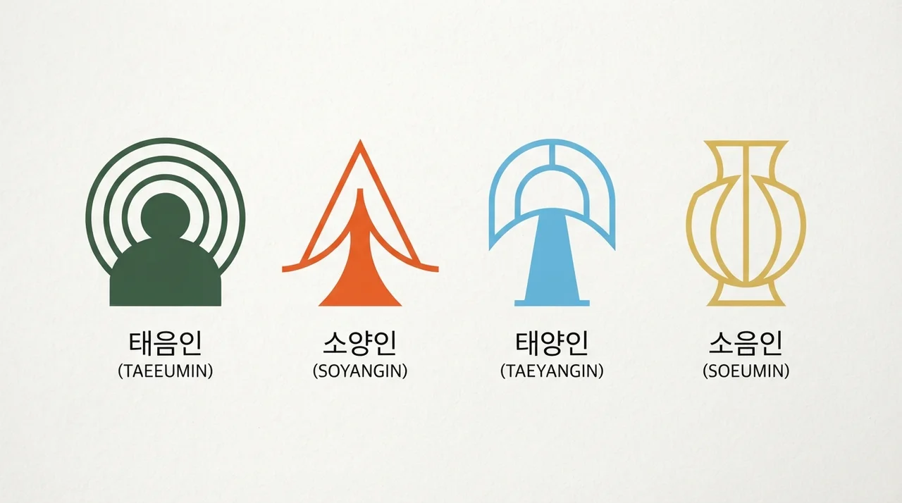 체질별로 나타나는 공황장애의 경향