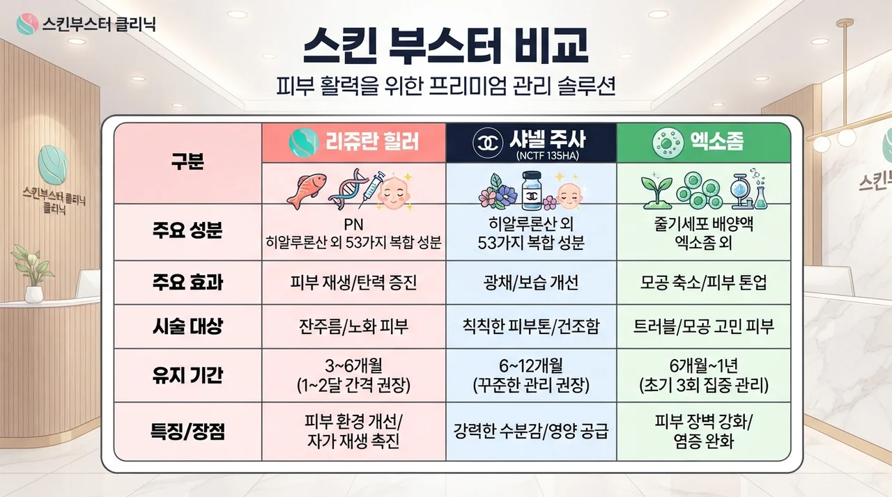 틱과 비염, 어떻게 다를까요