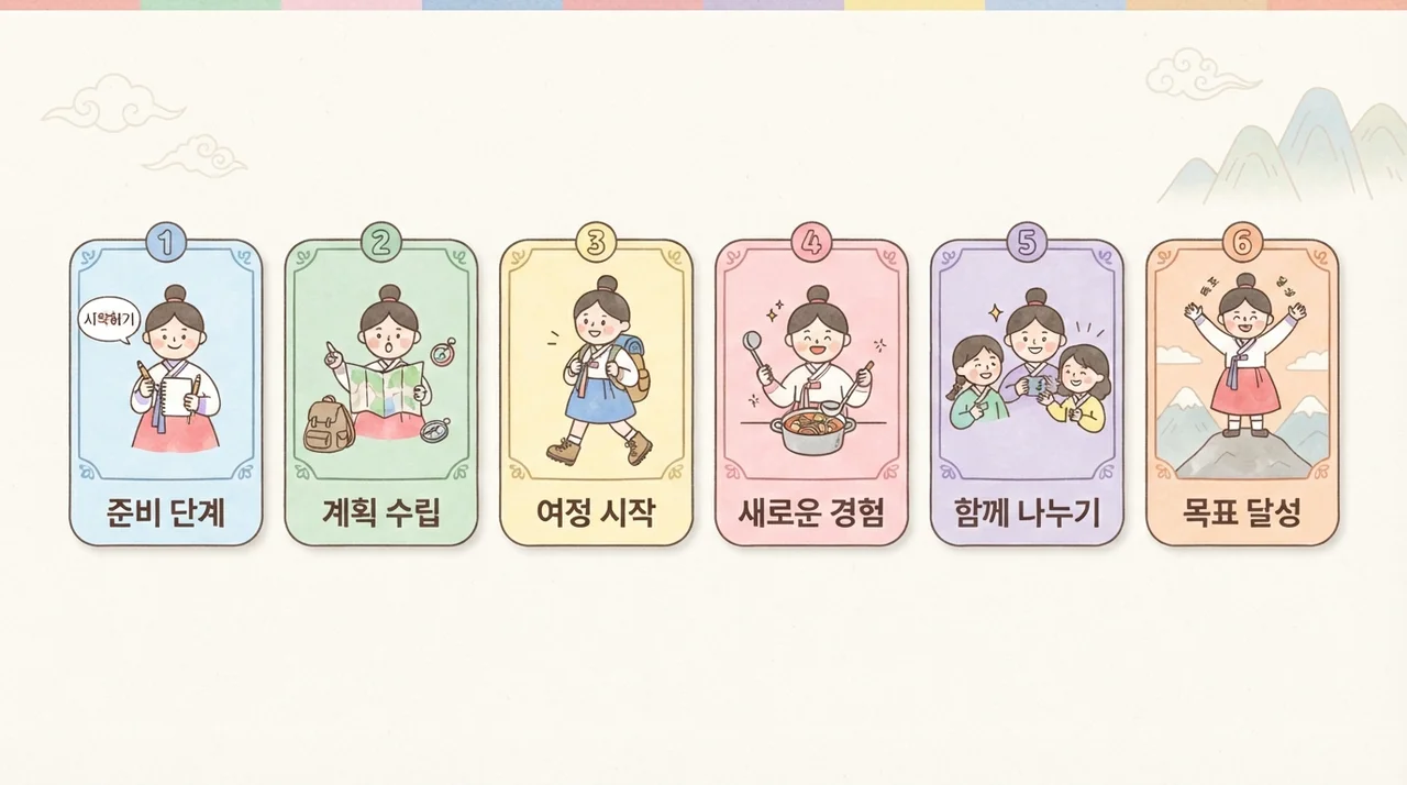 체질을 고려한 생활관리 스텝