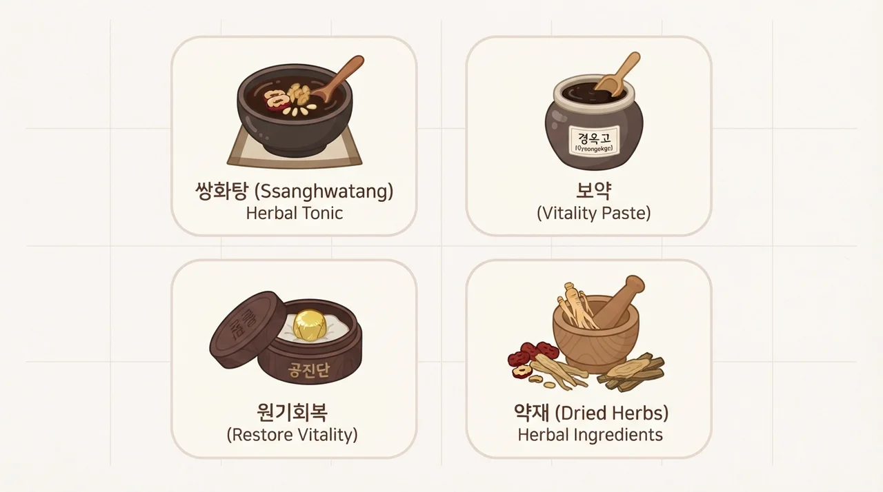 체질별로 살펴보는 경향