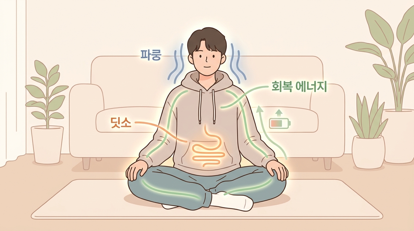 채우기 전에 막힌 데부터 봅니다